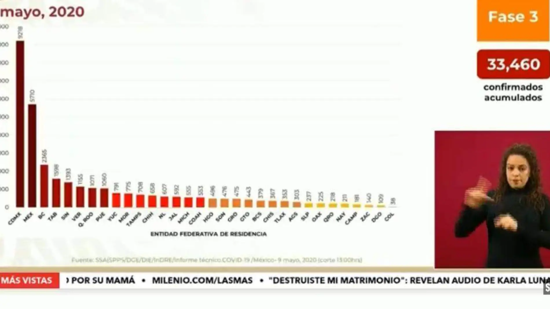 Cifras Covid Puebla 1